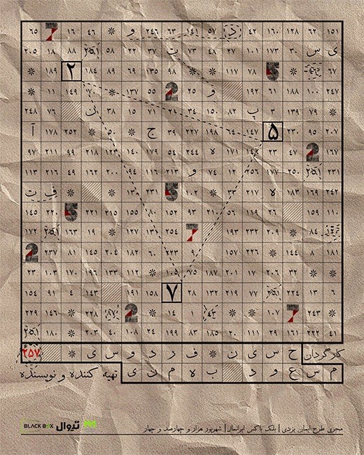 پوستر پرفورمنس دویست و پنجاه و هفت | ۲۵۷